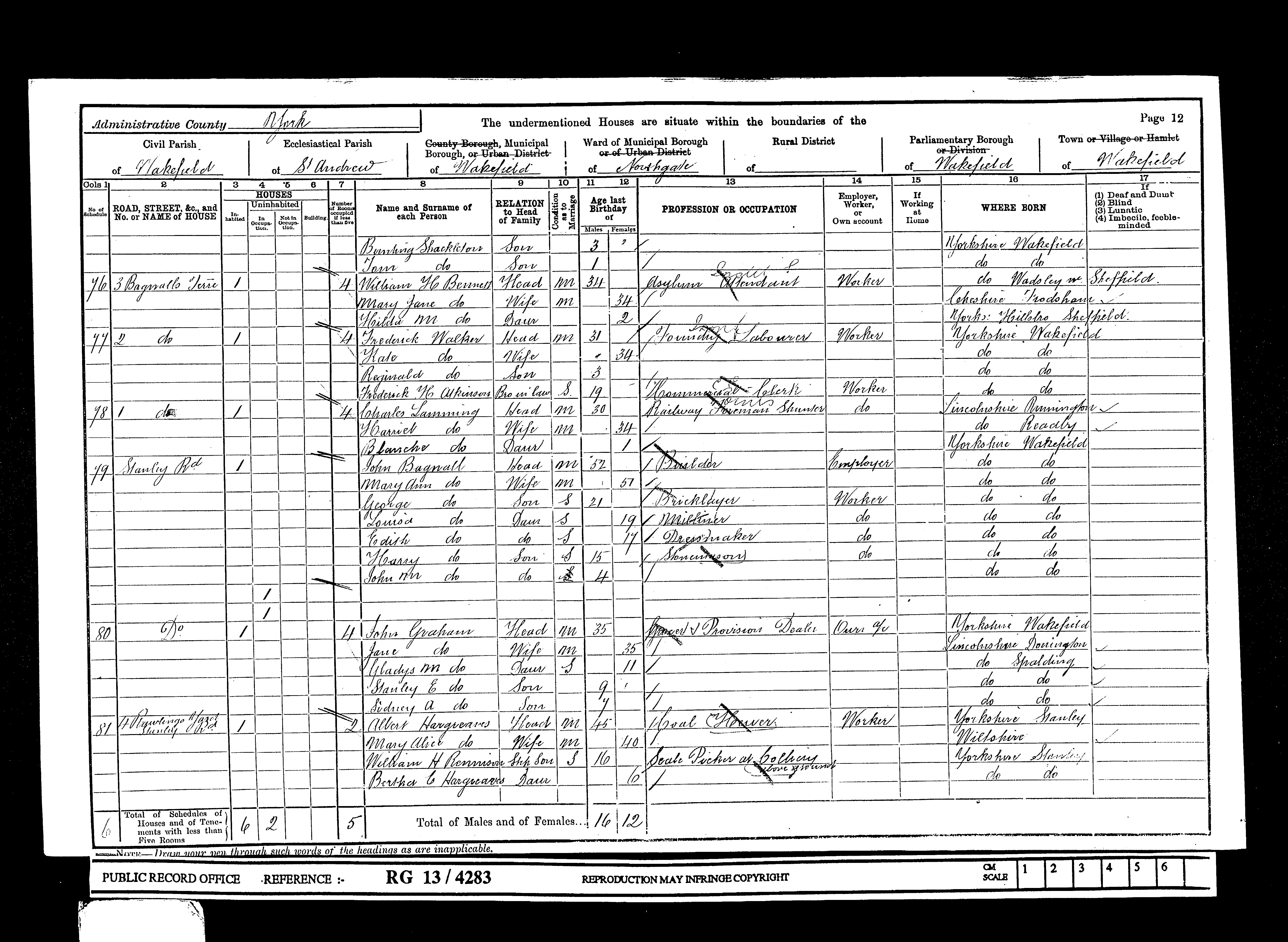 1901 Census entry for John Bagnall Household