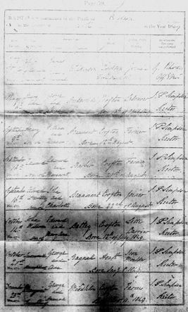 Susannah's baptism register entry